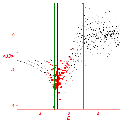 Peres lattice <J3>